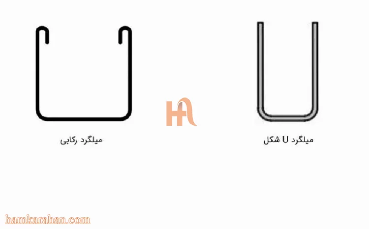 خاموت u شکل چه تفاوتی با خاموت رکابی دارد و آیا نیاز به پوشش محافظتی خاصی دارد؟