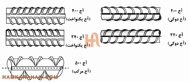 تفاوت شکل ظاهری انواع میلگرد A1, A2, A3, A4 در چیست؟