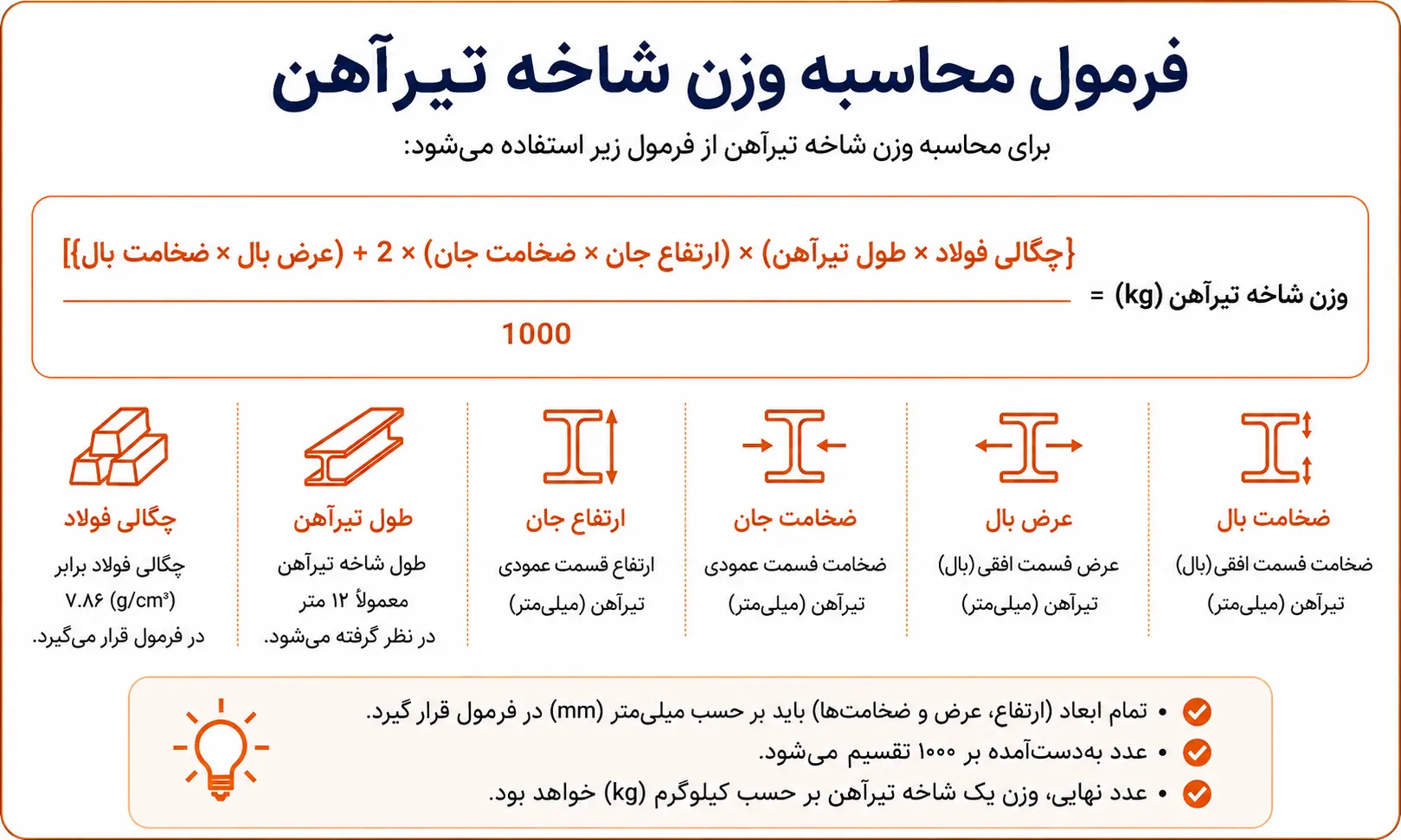 جدول وزنی تیرآهن