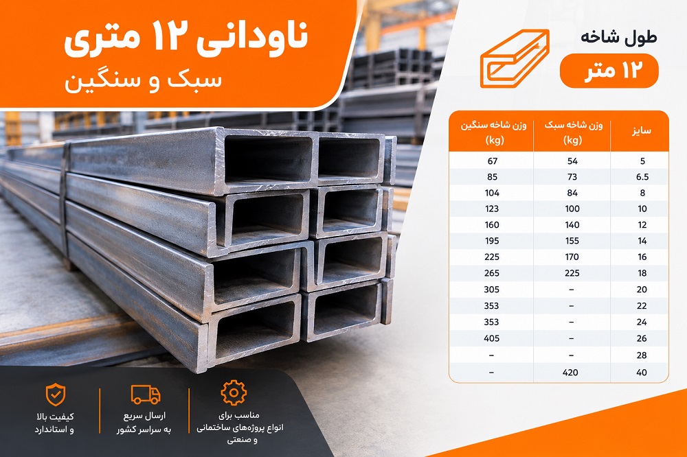 جدول وزن ناودانی