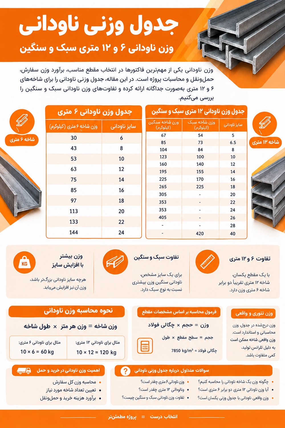 جدول وزن ناودانی