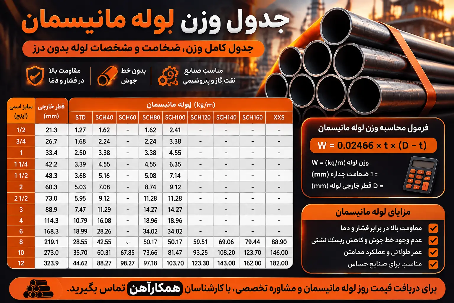 جدول وزن لوله مانیسمان